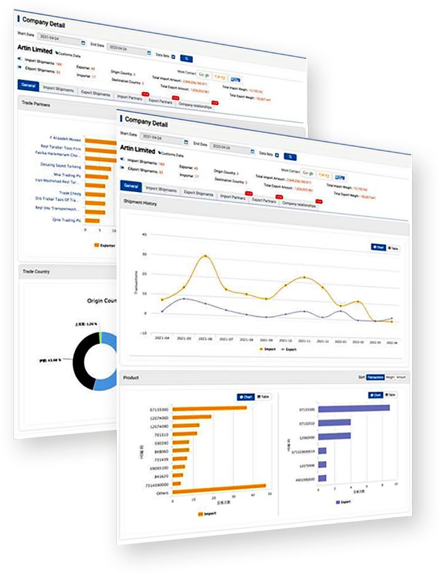 Perfil de empresa 360°